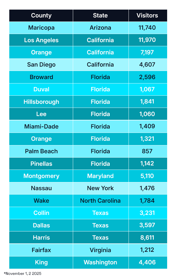 US Chart